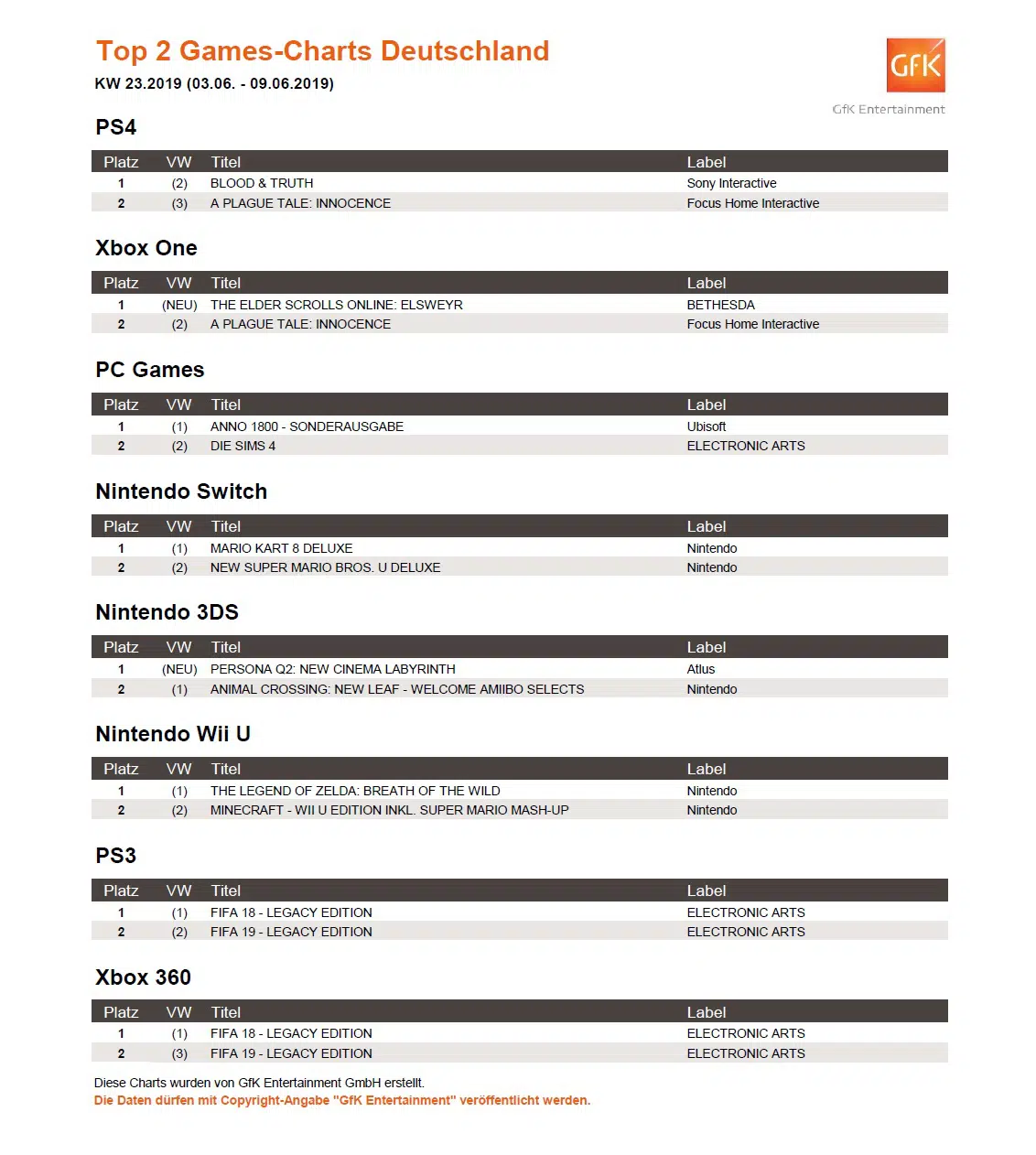 top 2 game charts deutschland 3 6 9 6 2019