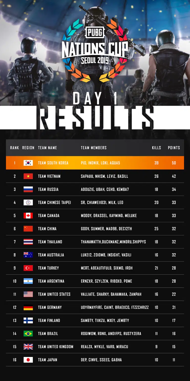 results 768x1540