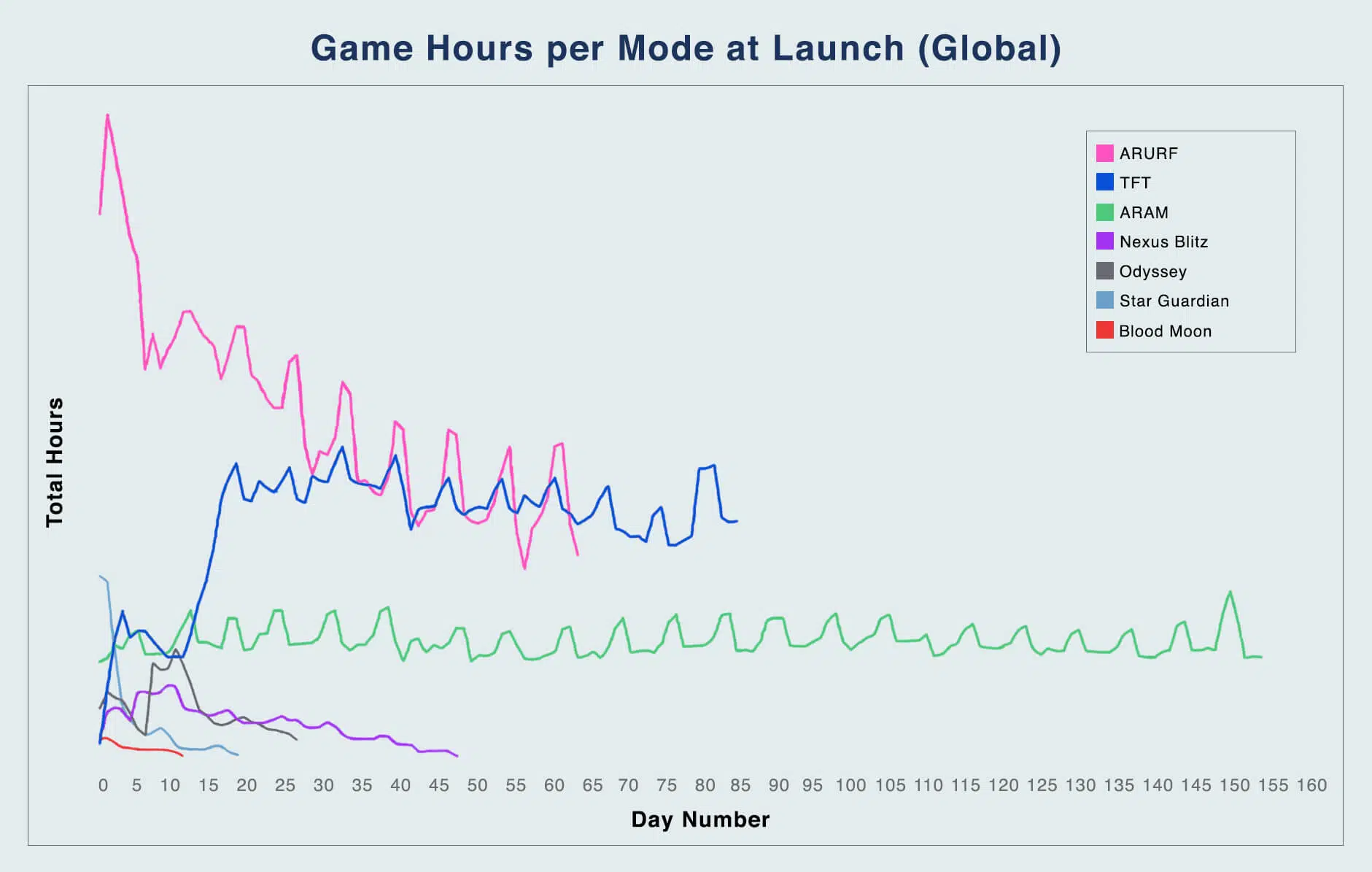 02 Game Hours Per Mode 1 d6f0glgzkxp91uhuagi2