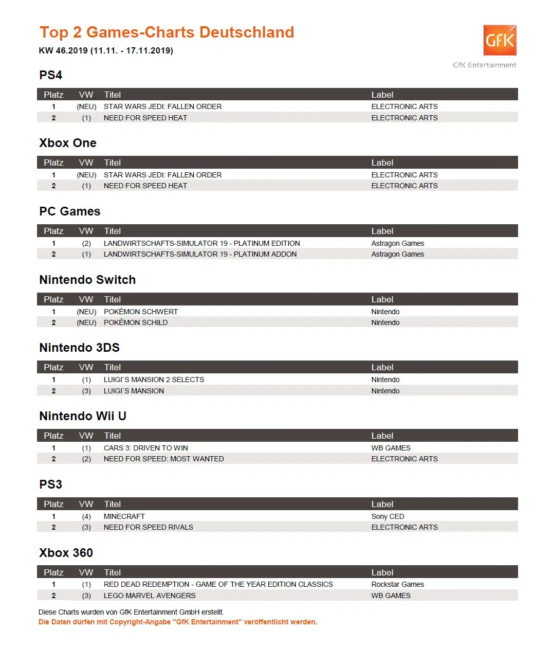 top 2 game charts 11. 17.11.2019