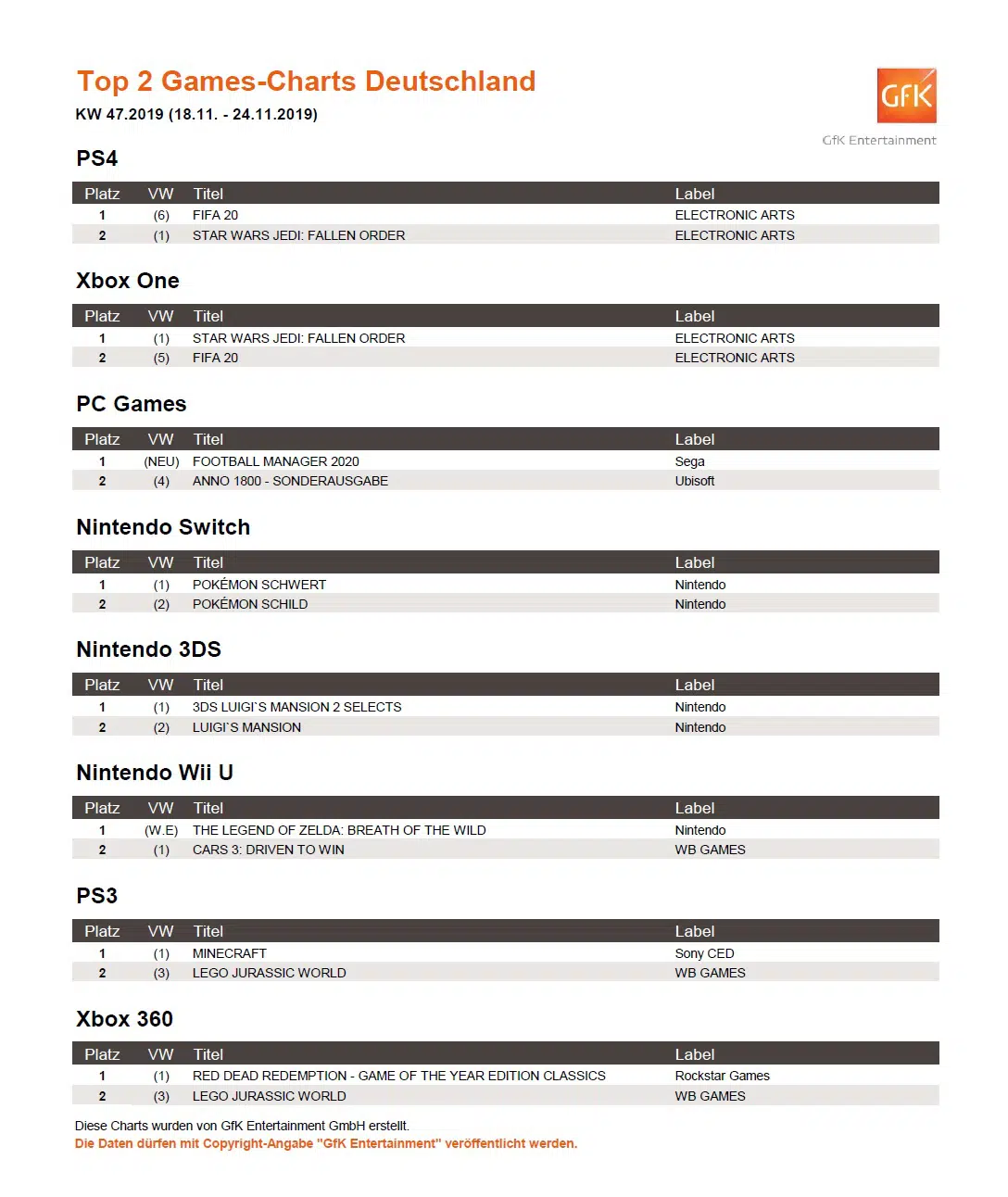 top 2 game charts 18. 24.11.2019