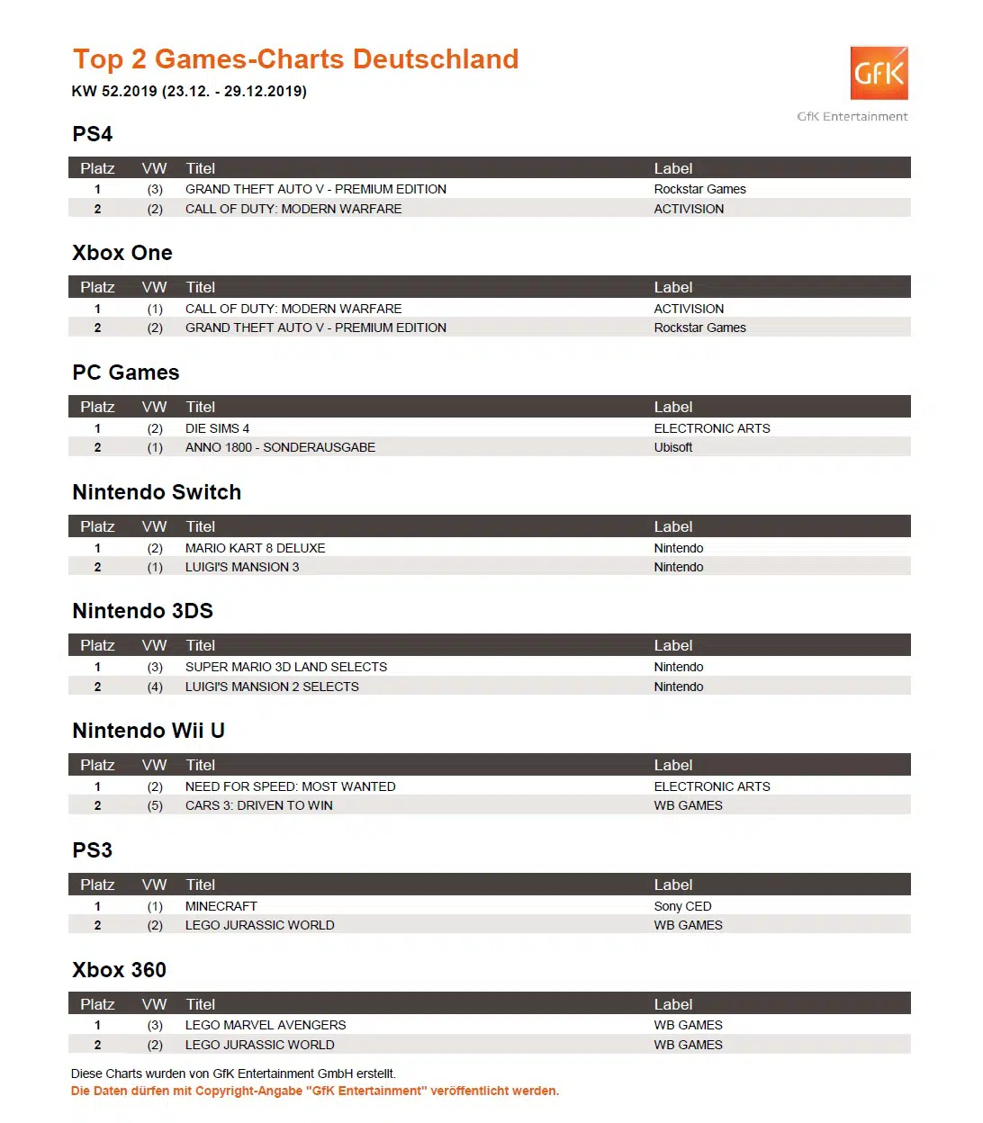 top 2 game charts 23. 29.12.2019