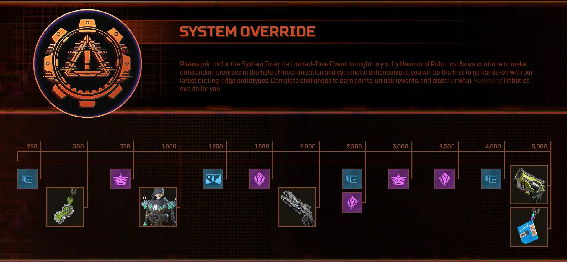 system override event scorecard v2 babt