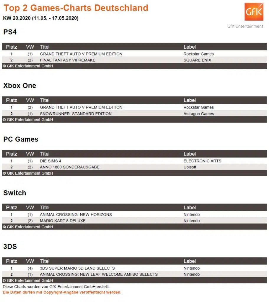 top 2 game charts 11. 17.5.2020