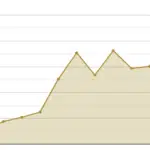 mediadaten graph seitenaufrufe okt