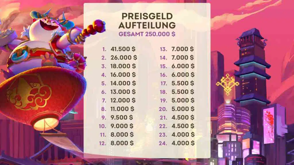 So sieht die Preisgeldverteilung bei der Fates-Meisterschaft aus. Quelle: Riot Games