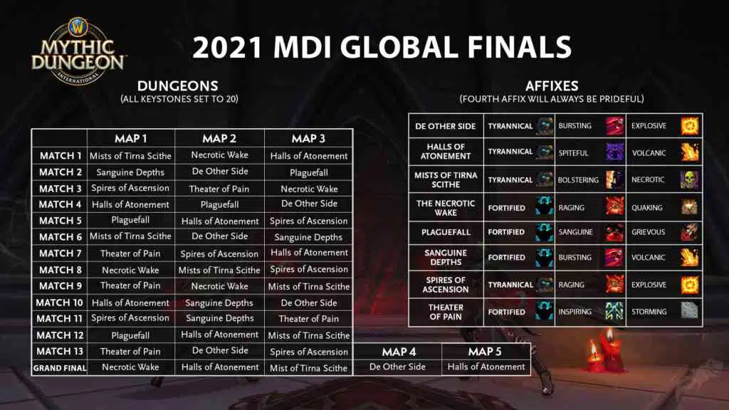 MDI 2021 Global Finals Dungeon Ueberblick