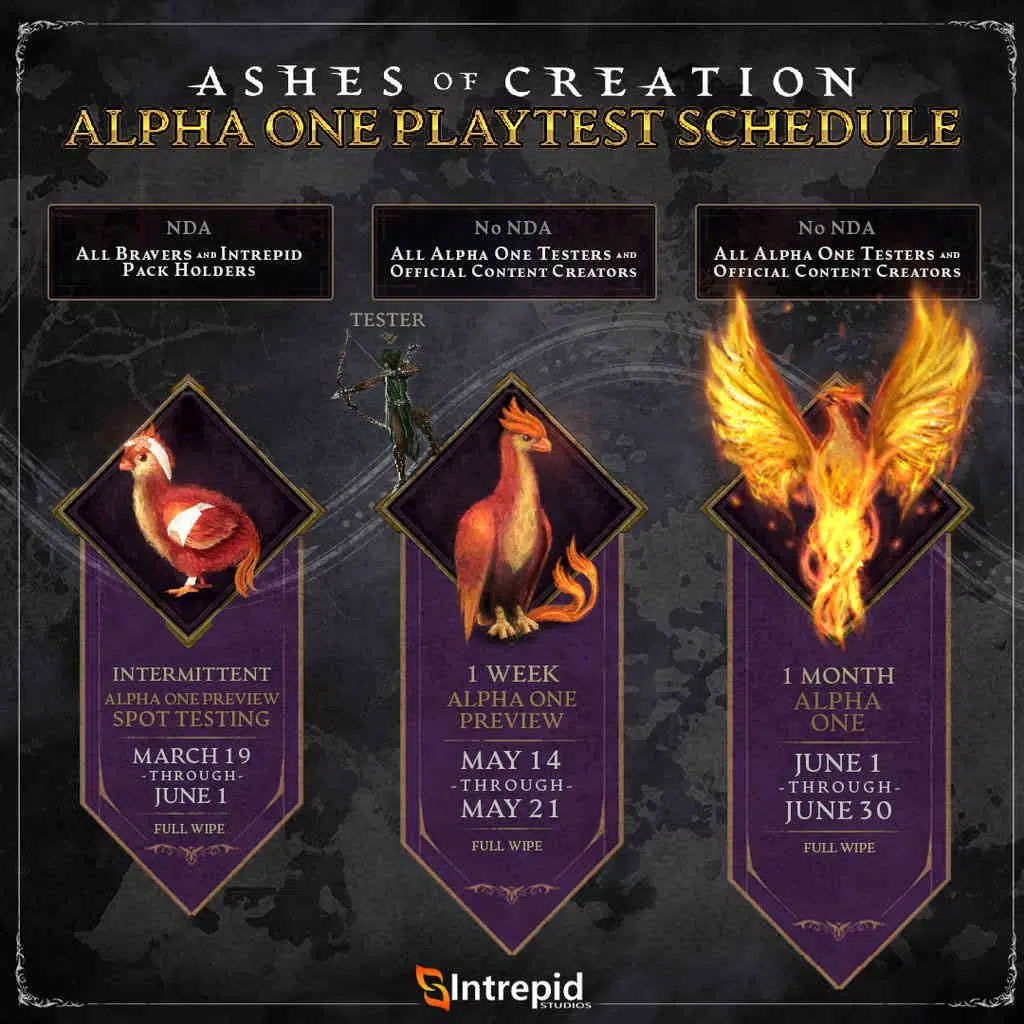 ashes of creation schedule